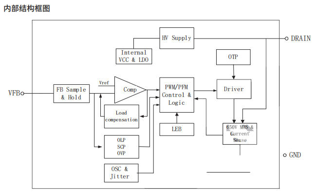 BP85924DA（5V200mA/250mA）超高集成度開關電源驅動芯片解析